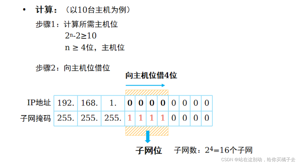 求子网段主机数