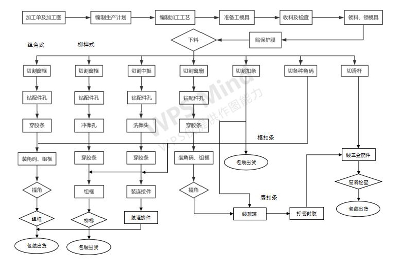 加工铝合金门窗怎么环保备案