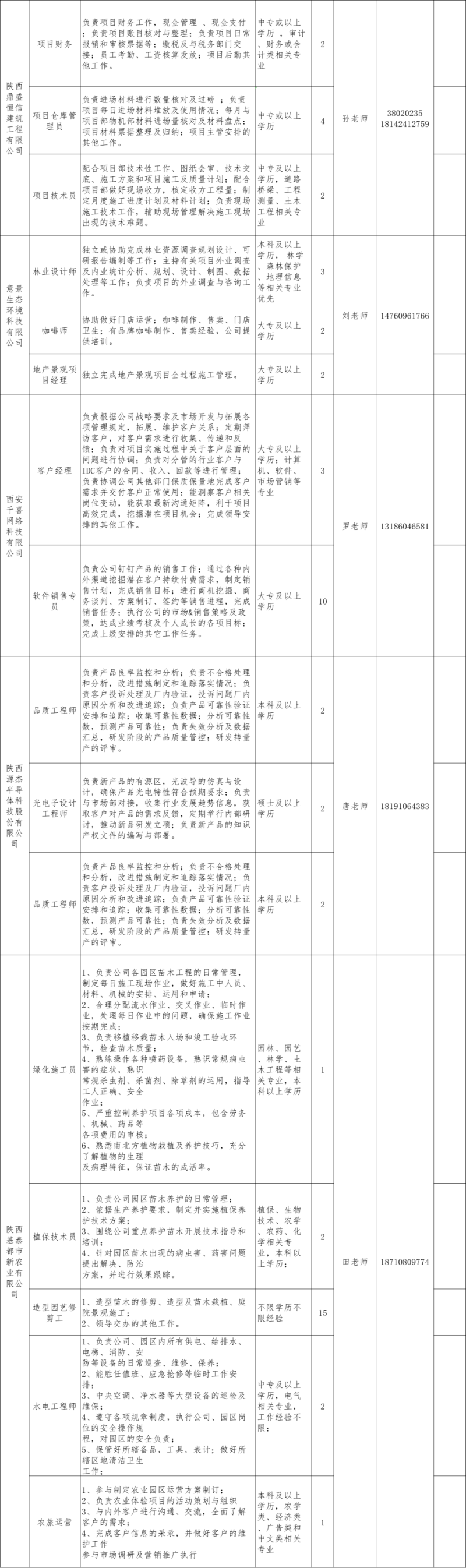 西咸新区第七批房产备案价查询