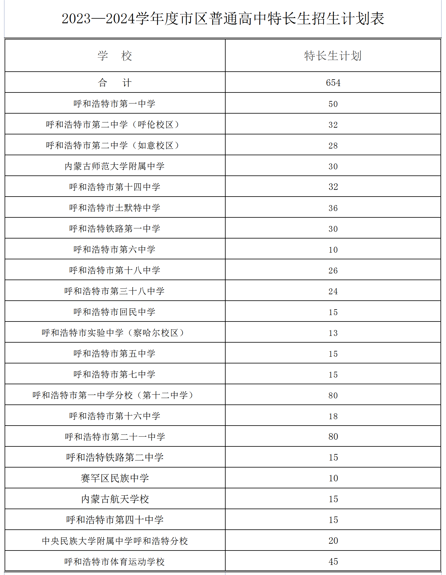 民办学校招生简章备案登记表