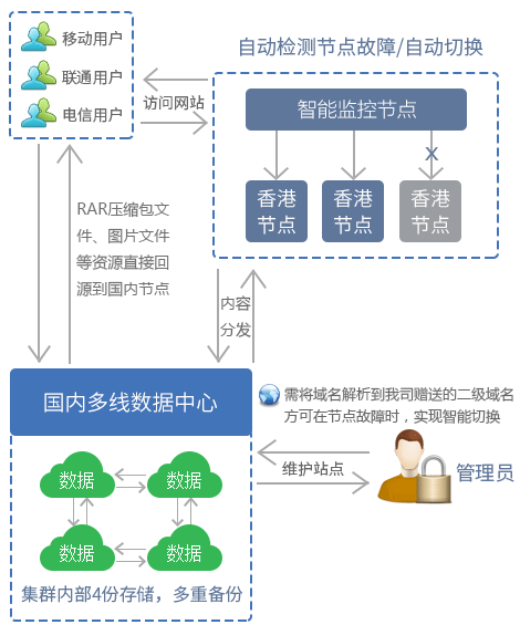 一个虚拟主机要备案一次吗