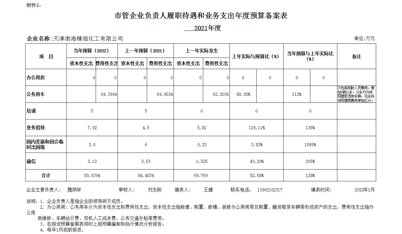 领导干部兼职情况备案表