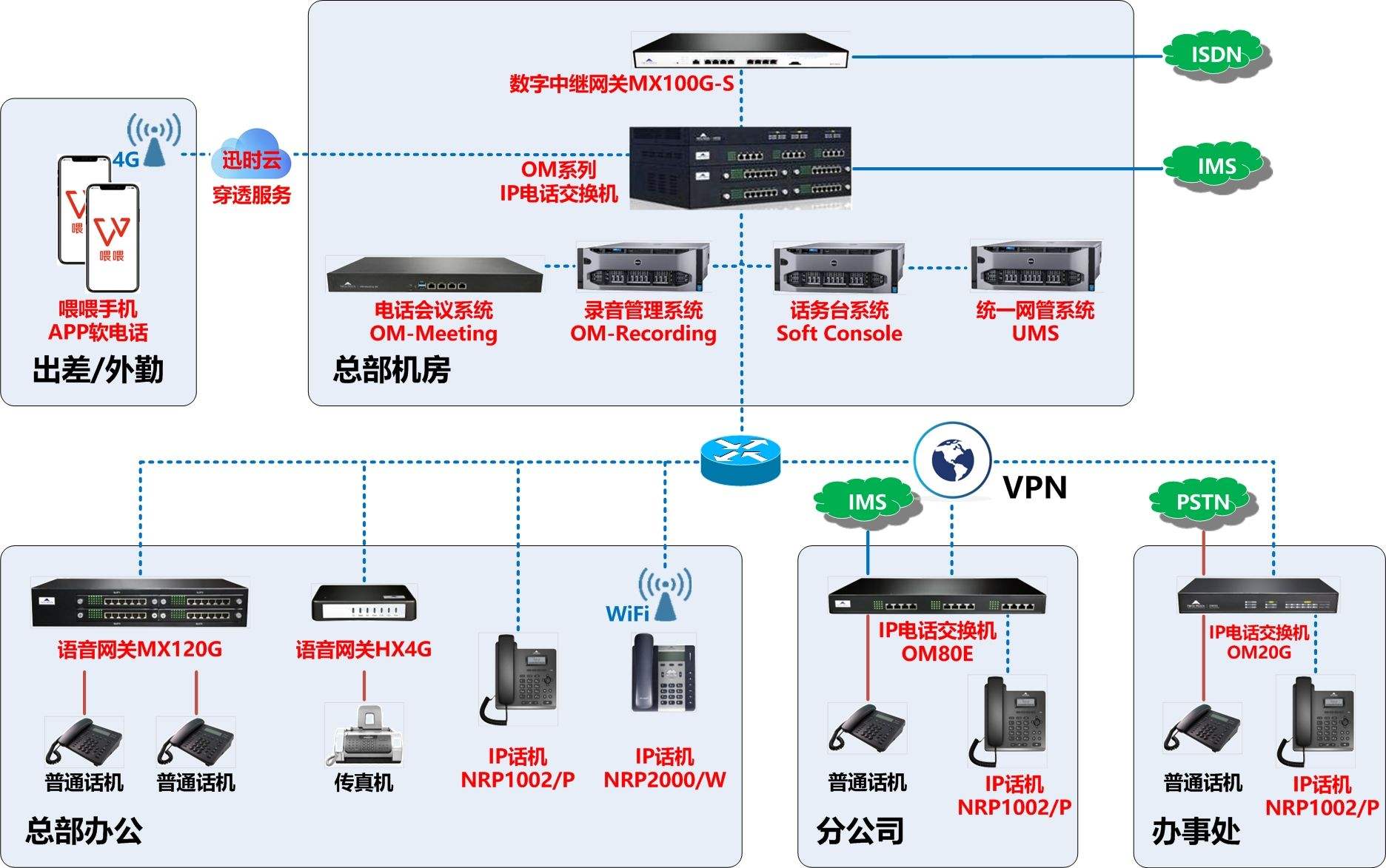 计算机网络是由主机通信设备和