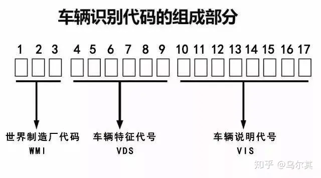 车载主机匹配车架号