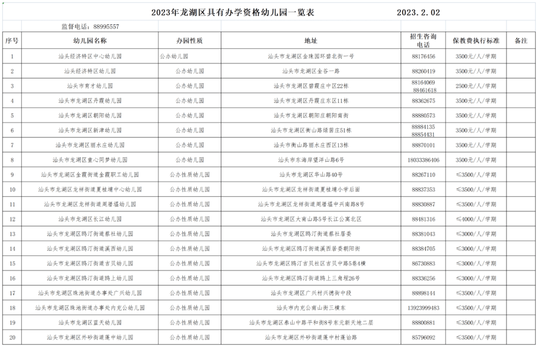 南宁民办幼儿园收费备案