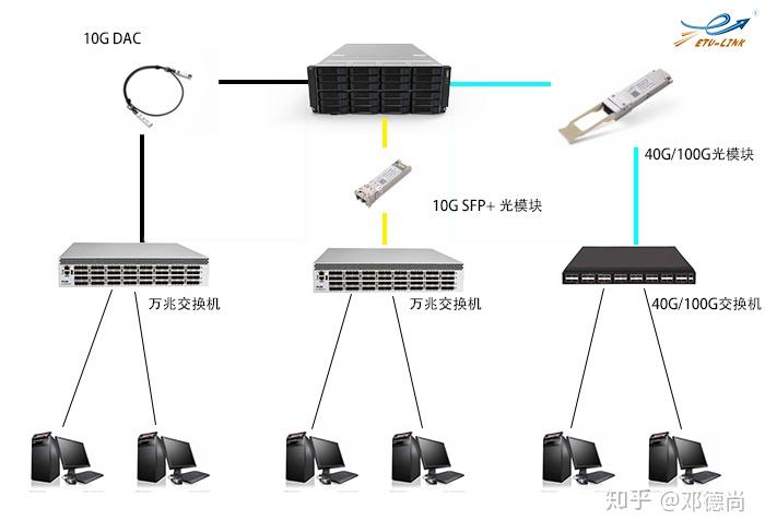 客户端机怎么连接服务器主机