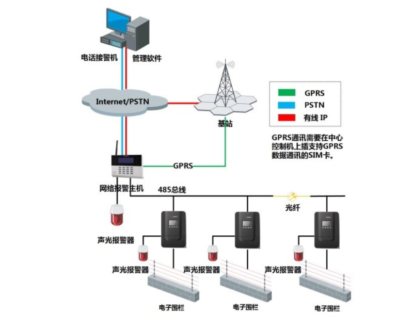 电子围栏的脉冲主机