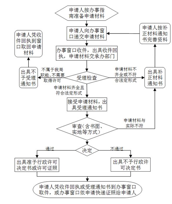 汕头商品房网上备案