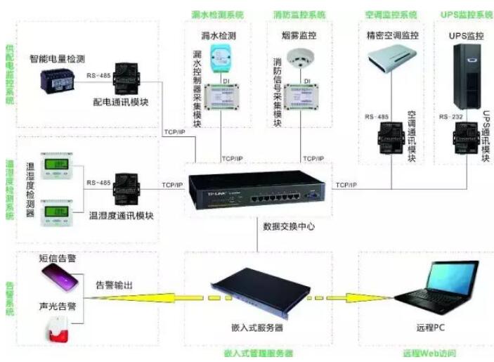 监控主机可以放到弱电箱吗