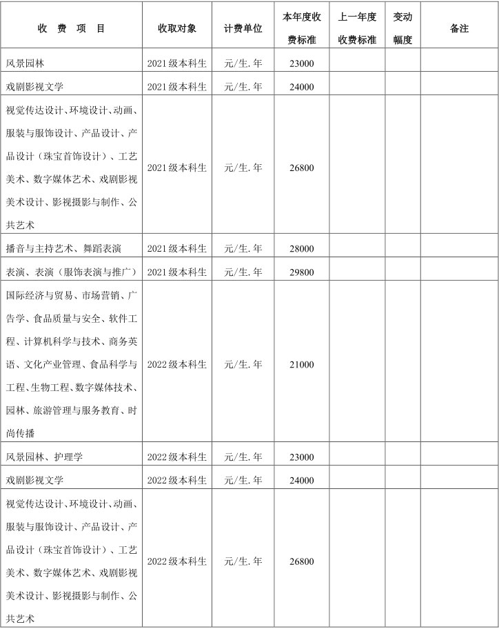 民办学校收费备案表怎么编