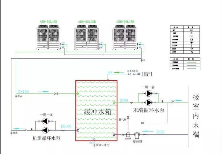 双环主机与水箱的头