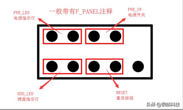 主机开关排列