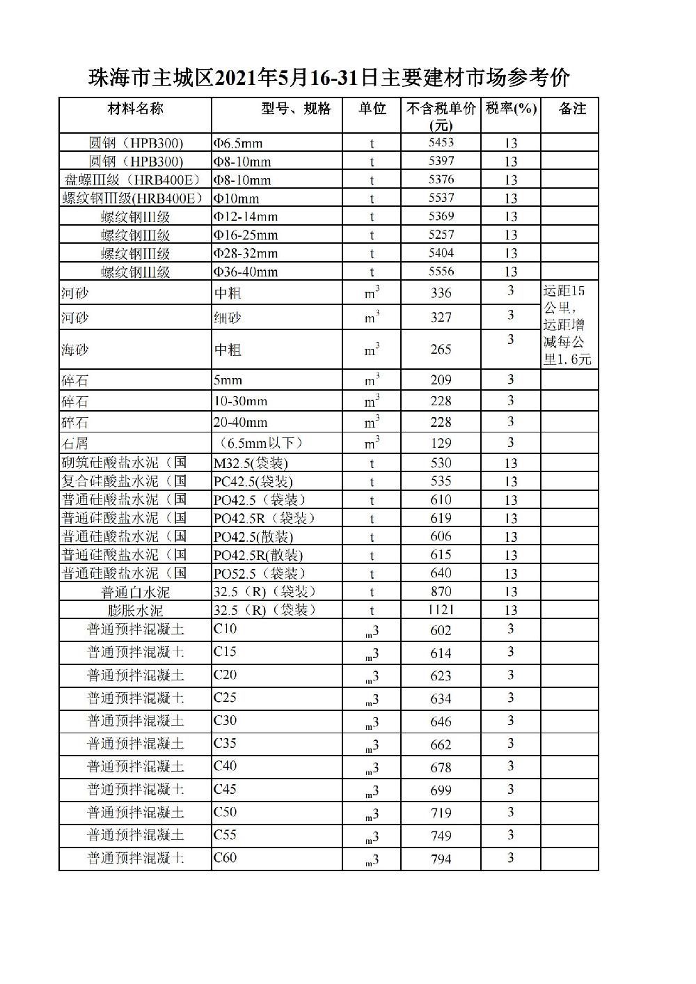 珠海查备案价网站