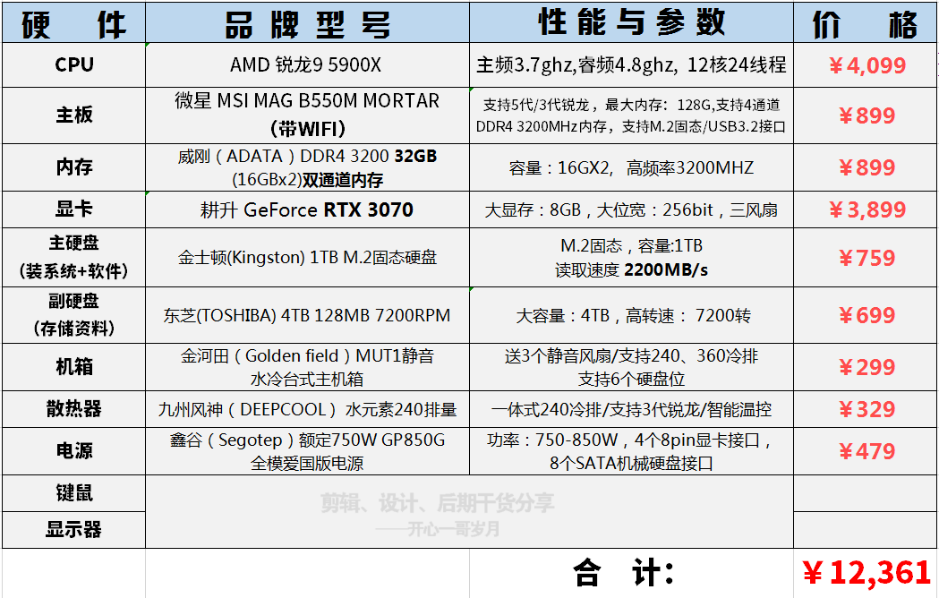 四万块的台式主机配置