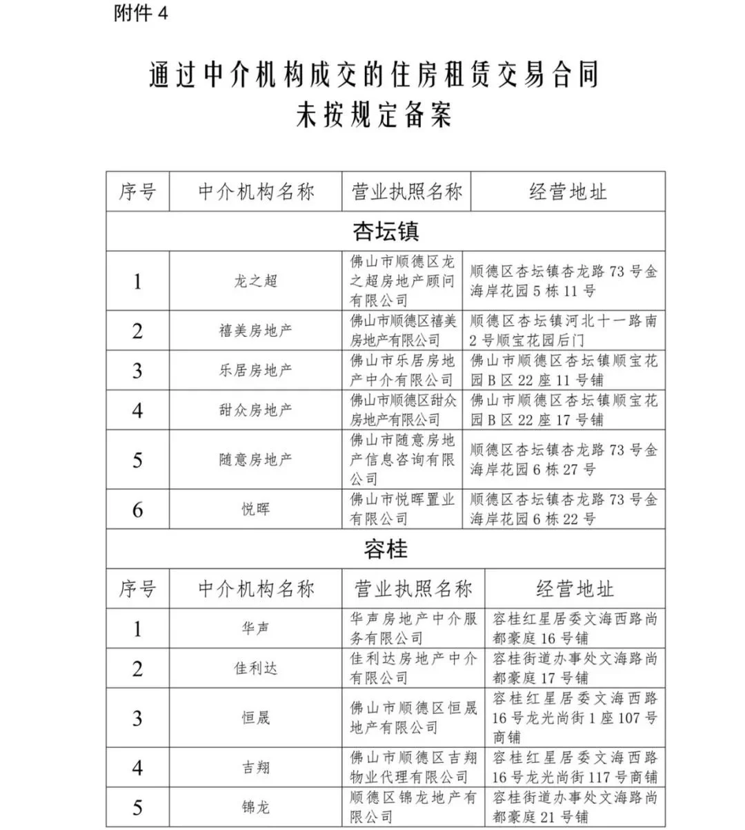 住建局中介备案佛山