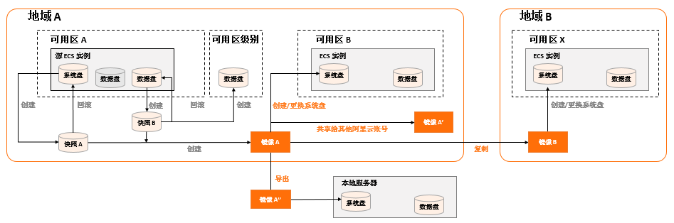 ecs要备案吗文档介绍内容