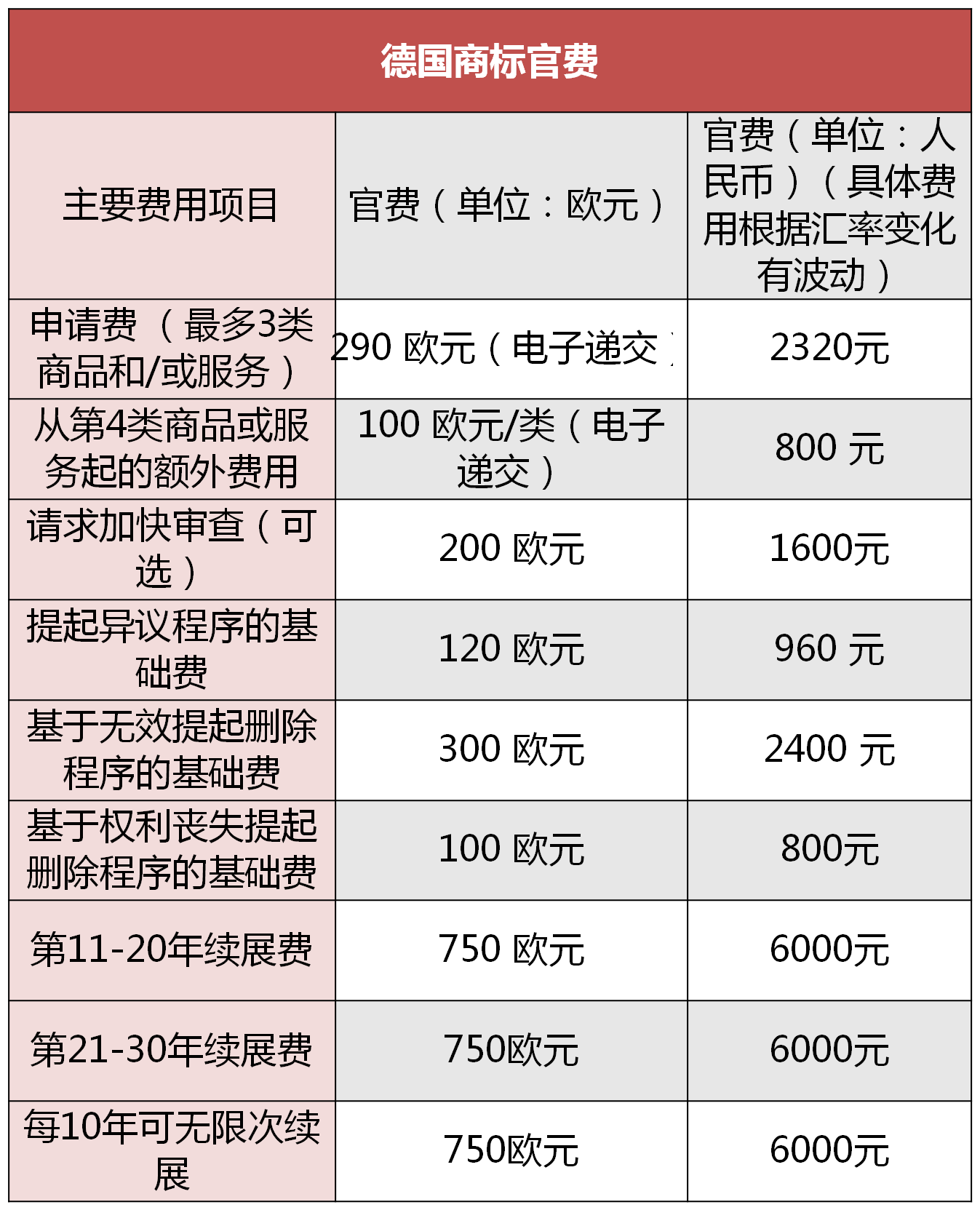 海关总署商标备案收费代理