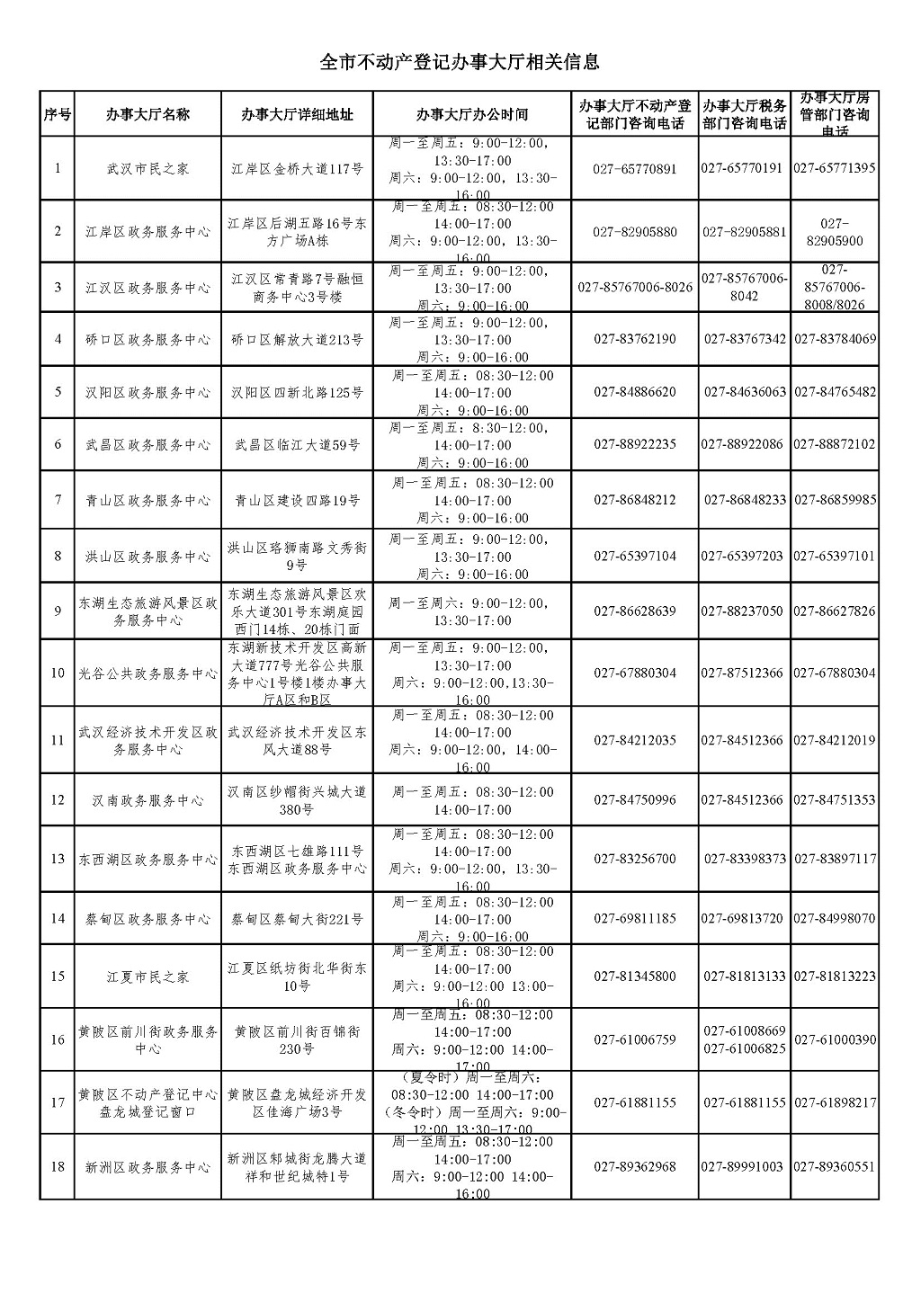 武汉楼市备案价查询