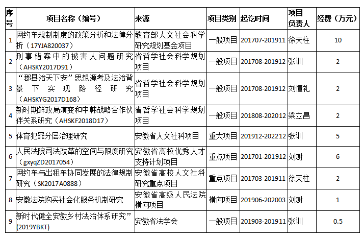 科研人员企业兼职备案文件