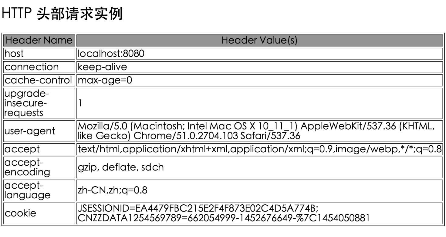 jsp获得访问域名