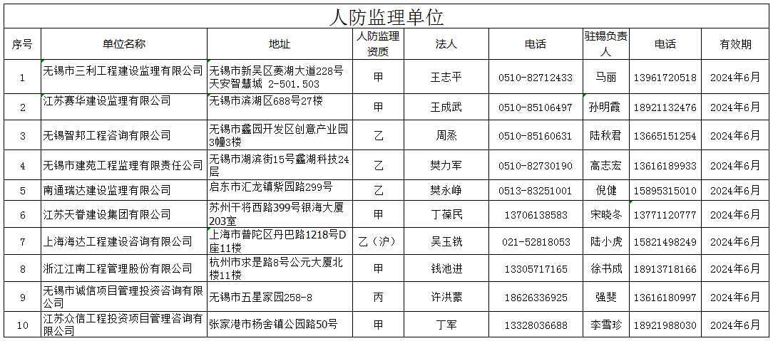 无锡网上备案