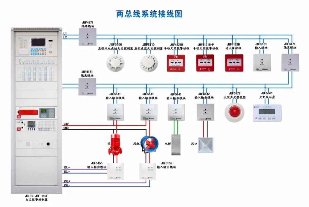 消防主机总线控制盘上的红灯亮了