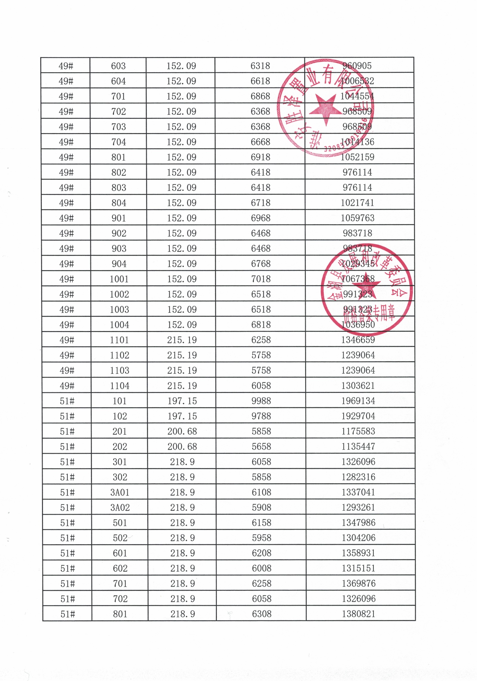 珠海怎样查询楼盘备案价格