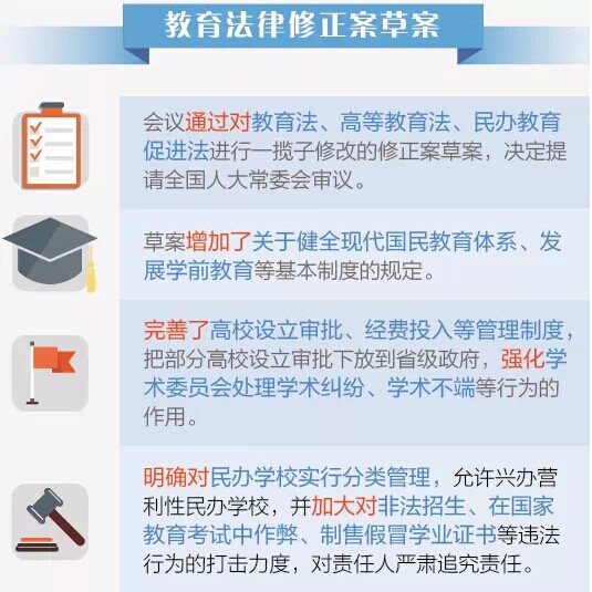 民办教育机构收费备案